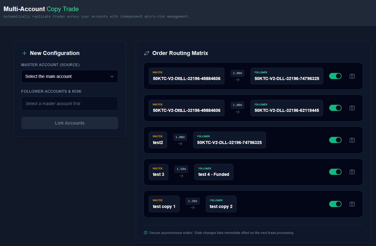 CopyTrade